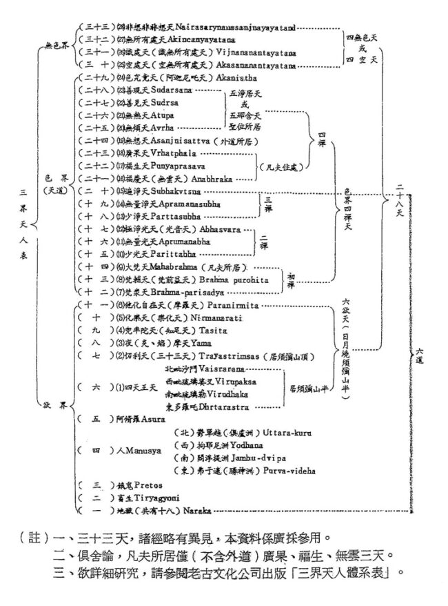 三界天仁表