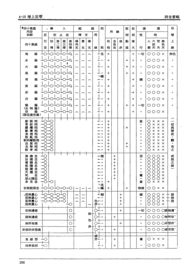 增上定學